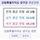 한전리 마을회관(경로당) | 2만975명-양구군 ,고령화 교통사고 선제적 대비