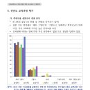 명일유치원 이미지