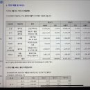(주)산하푸드서비스 네이버블로그