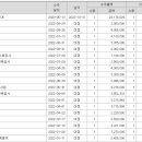 이상종합건축사사무소 이미지