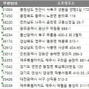 덕인목장 네이버블로그