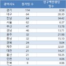 슬기로운 당구생활 이미지