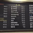 오늘은 생고기