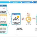 용인원스톱 서비스센터 이미지