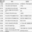 퓨전국악 올라 네이버블로그