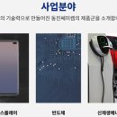 (주)동진쎄미켐 이미지