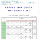 양육비 산정기준표(2012. 5. 31.) / 서울가정법원 이미지