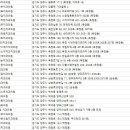 서울명문치과의원 이미지