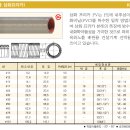 후렉시블전선관.코프렉스전선관.프리카방수튜브판매 031-492-8220 이미지