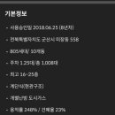 소룡산업 네이버블로그