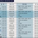 전통 우리 떡 만들기 이미지