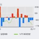 (주)이엠알 이미지
