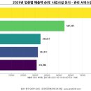두잉산업(주) 네이버블로그