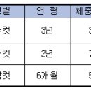 화순연세안과의원 네이버블로그