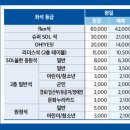 인천광역시 도원체육관 체육관 이미지