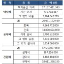 금성아파트 이미지