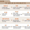 경인으뜸