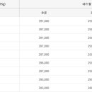 한국감정금거래소광명