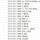 남대문안경여주점 네이버블로그