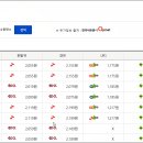한국도로공사 홍성(서울)주유소 이미지