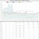 중산하늘채레몬공인중개사사무소 | 경상북도 경산시 중산동 경남신성아파트 시세 및 매매 실거래가 분석 (2023년 01월 기준 보고서)
