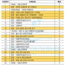 정평중학교 이미지