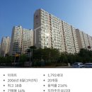 신창3차부영아파트경로당 | 신창부영3차 인테리어 시공 후기