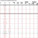 KOSDAQ150 6월 정기변경 예상과 액티브 수혜주 판단 : 1) 수급/실적 모멘텀 보유 신규편입, 2) 코스닥 벤처펀드 교집합군 이미지