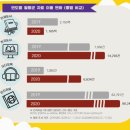 20일 완성 新JLPT 상상 N3(문법) | 방송대(방통대) 전자자료 구독 예산 대폭 삭감 - 코로나 때문에 ZOOM 사느라 돈 다 썼나? ㅋㅋㅋ