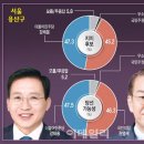 [조원씨앤아이] 계양구 동작구 분당구 용산구 종합 여론조사 이미지