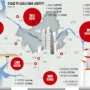 11680-183-201외 | 용적률을 낮추어 재건축 활성화를 모색하고 있는곳, 중동신도시!!...부천시 원미구 중동 아파트시세를...