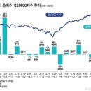 빚 기한을 10년씩 늘리던 관행 드디어 깨졌네요. 6월에 1,000억 규모 소각 진행됩니다. 이미지