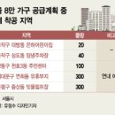 [단독]서울에 8만 가구 짓는다더니…800가구도 못지었다 이미지