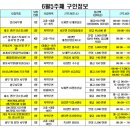 비앤에이(주) 이미지