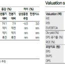(주)한화글로벌 노동조합 | 중국 보조금이 사라질 때, 한화솔루션(009830)의 평가는 왜 달라지는가