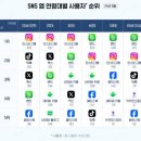 인형요기요 | PART 10. 온드미디어 운영