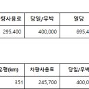 외부업체 차량사용료 지급 요청 (08.28-09.03) 이미지