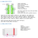 퇴계원2지구 이미지