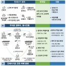 ﻿[전세사기 대책] 전세가율 90% 이하만 보증보험 보호받는다 이미지