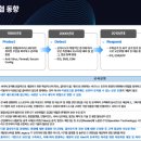피플러스 티스토리