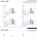 인고케미칼 이미지