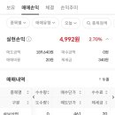 삼보산업 | 삼보산업 실권주 매도후기