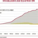 클라우드클린 이미지