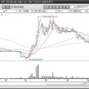 (주)일성약품 이미지