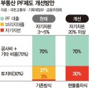 24.11.15 .은행 보험사. 임대 사업 진출 허용..사모펀드 리츠의 시대 개막.. 부동산 업게 자기자본 이미지