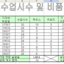 날짜구하기, sumif, 조건부 서식 질문입니다. 이미지