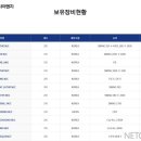 리치이엔지