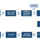(주)엑스포라인 이미지
