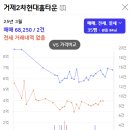 아시아드대로 이미지