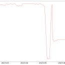 350023 티스토리
